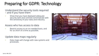 Preparing for GDPR: Technology
Source: IBM, 2017 46
 