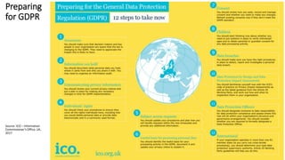 Preparing
for GDPR
Source: ICO – Information
Commissioner’s Office, UK,
2017
60
 