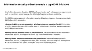 Information security enhancement is a top GDPR initiative
Source: PWC GDPR Survey, 2017 8
Much of the discussion about the GDPR has focused on the law’s privacy-centric requirements,
such as mandatory record keeping, the right to be forgotten and data portability.
The GDPR’s relatively generic information-security obligations, however, figure prominently in
GDPR plans of US companies.
•Among the 23% of survey respondents who haven’t started preparing for GDPR, their top
priorities are data discovery, information security enhancement, third-party risk management
and GDPR gap assessment.
•Among the 71% who have begun GDPR preparation, the most-cited initiatives in flight are
information security, privacy policies, GDPR gap assessment and data discovery.
•Among the 6% who have completed GDPR preparations, the most-cited projects are
information security, GDPR gap assessment, data discovery, and third-party risk management.
•IT re-architecture is the lowest priority for companies in all three phases.
 