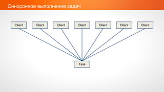 Синхронное выполнение задач


  Client   Client   Client   Client   Client   Client   Client




                             Task
 