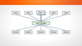 Client   Client     Client
                     Client      Client   Client
                      Client




                  Task manager




Worker   Worker     Worker       Worker   Worker
 
