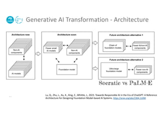 Generative AI Transformation - Architecture
4 |
Lu, Q., Zhu, L., Xu, X., Xing, Z., Whittle, J., 2023. Towards Responsible AI in the Era of ChatGPT: A Reference
Architecture for Designing Foundation Model-based AI Systems. https://arxiv.org/abs/2304.11090
 