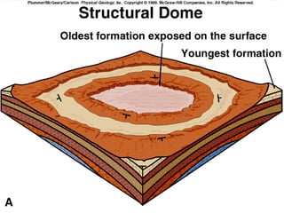 Geologic structures