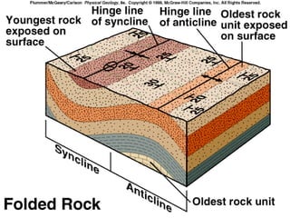 Geologic structures