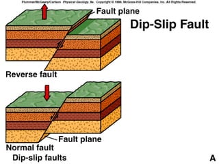 Geologic structures