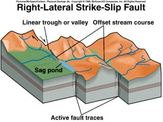 Geologic structures