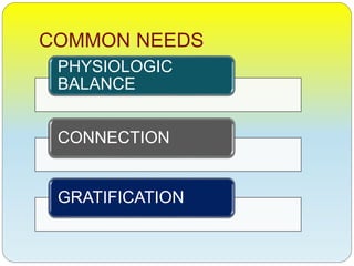 COMMON NEEDS
PHYSIOLOGIC
BALANCE
CONNECTION
GRATIFICATION
 