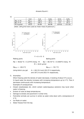 Answers Round 1
53
e)
H2O H2S H2Se H2Te H2Po
Mp. in °C FpH2O -85.6 -65.7 -51.0 -36.1
Bp. in °C KpH2O -60.3 -41.3 -2.3 35.3
M in g/mol 18.01 34.08 80.98 129.62 211.02
(Note: 209 g/mol were used as molar mass of polonium.)
20 40 60 80 100 120 140 160 180 200 220
-90
-80
-70
-60
-50
-40
-30 melting points
line of best fit
temperaturein°C
molar mass in g/mol
20 40 60 80 100 120 140 160 180 200 220
-60
-40
-20
0
20
40
boiling points
line of best fit
temperaturein°C
molar mass in g/mol
Y = A + B ∙X
Melting point: Boiling point:
Mp = -90.82 °C + 0.274°C∙mol/g ∙M Bp = -80.78 °C + 0.5585°C∙mol/g ∙M
M = 18.01 g/mol
MpH2O = - 85.9 °C BpH2O = - 70.7 °C
Using Kelvin you get A = 182.33 K and 192.37 K respectively,
and 187.3 K and 202.4 K respectively.
f) Anomalies:
When freezing solid the density of water decreases. A bulking of about 9 % occurs.
In liquid water the density increases with increasing temperature up to 4 °C. Then it
decreases continuously with increasing temperature.
Examples of consequences:
 Closed vessels/pipes etc. which contain water/aqueous solutions may burst when
water is freezing.
 Erosion of rocks at deep temperatures.
 Damage to streets and pavement in winter time.
 Fish/other animals can survive in winter as water sinks down with a temperature of
4 °C.
 Ice floats on water.
 Water freezes from the top.
 