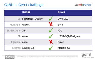 GitBlit + Gerrit challenge
                   GitBlit                                                               Gerrit

          UX Bootstrap / JQuery                                                          GWT CSS

   Front-end Wicket                                                                      GWT

 Git Back-end JGit                                                                       JGit

          DB none                                                                        H2/MySQL/Postgres

    Injection none                                                                       Guice

      License Apache 2.0                                                                 Apache 2.0


         Gerrit GitBlit plugin by Luca Milanesio is licensed under a Creative Commons Attribution-ShareAlike 3.0 Unported License.
                                                                                                                                     gerrit
                                                                                                                                     User Summit 2012
 