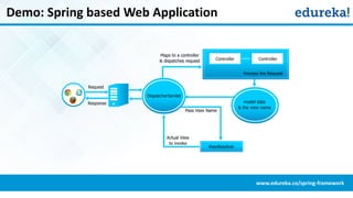 Demo: Spring based Web Application
www.edureka.co/spring-framework
 