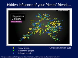 Hidden influence of your friends’ friends…




                           Happy people                                         Christakis & Fowler, 2011
                           In between people
                           Unhappy people
http://www.ted.com/talks/lang/en/nicholas_christakis_the_hidden_influence_of_social_networks.html
 