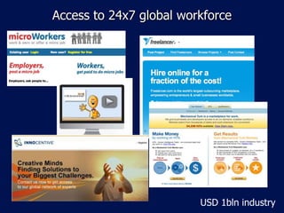 Access to 24x7 global workforce




                         USD 1bln industry
 