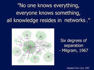 ”No one knows everything,
     everyone knows something,
all knowledge resides in networks
                         humanity.”


                      Six degrees of
                        separation
                     - Milgram, 1967



                         Adapted from Lévy 1997
 