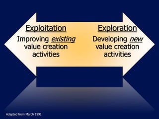 Exploitation     Exploration
       Improving existing   Developing new
         value creation      value creation
            activities          activities




Adapted from March 1991
 