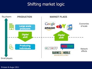 Shifting market logic




Ericsson & Augur 2011
 