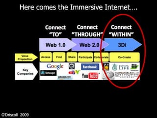 Here comes the Immersive Internet….




O’Driscoll 2009
 