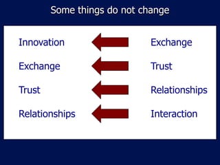 Some things do not change


Innovation                   Exchange

Exchange                     Trust

Trust                        Relationships

Relationships                Interaction
 