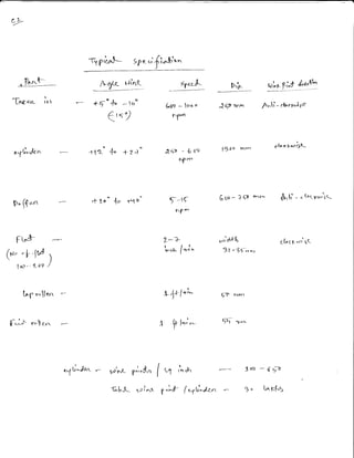 c-2
I
L-a&<ru t l-'l
o1d,-,k"
D" ff 'n
FL*E
L"p,*ler'l.
tr Lf *.,-..
prLl--- 9pe- --fLh'un
, ?*tt_= e#( urirr.(
+E
r(2 + .r Z;]
+zr't, r.1o
/ge_-l-
6cto * loo o
r-r-
2q> - 6 o'v
pP*
t-rf
r.p _
L-T
1^.r" /'"rt "
[ -J+-1^'i"
1'r
l'""-
I u
"n'l''
f "lJ- (
"1t',J,rn
D,!.
d 6u zn.
,"id"ti
)2 -'${n11
ir2 t uvr
5T ,-,.
{*r'* 1k'nl
A-h'- cbeviE
cLt p."'f !(
ar6
.f" - lo
Q,r)
196o YnYn e,& etsq:llS-
6 crl * 76t *^v- l|r.h'" .LoLts,"ilc-
(n,-.fi-.Jt$
)
lof. q-cn /
, d^/r,. - t^linc p""*.,
GJt."... ul r'nt
3or -(qa
) o Utr+'5
 