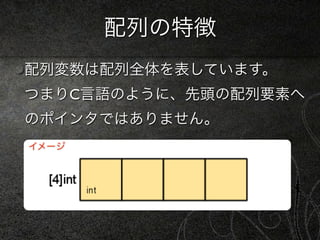 配列の特徴
配列変数は配列全体を表しています。
つまりC言語のように、先頭の配列要素へ
のポインタではありません。
イメージ
 