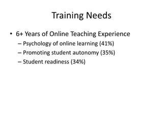 Training Needs6+ Years of Online Teaching ExperiencePsychology of online learning (41%) Promoting student autonomy (35%) Student readiness (34%) 