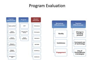 Program Evaluation