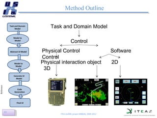 Method Outline ITEA UsiXML project #08026, 2009-2012 Task and Domain Model Model to Model Abstract UI Model Model to Model Concrete UI Model Code Generation Final UI Control Task and Domain Model Physical Control  Software Control Physical interaction object  2D  3D 