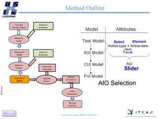 Method Outline ITEA UsiXML project #08026, 2009-2012 Select Element Input Slider AIO Selection Task and Domain Model Based on Guidelines  Model to model Abstract UI Model Based on Guidelines  Model to Model Concrete UI Model Usability Advisor Automatic Evaluation Refined Concrete UI Model Code Generation 3D User Interface 