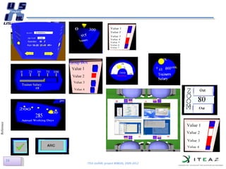 ITEA UsiXML project #08026, 2009-2012 