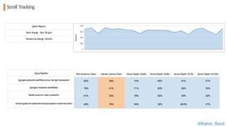 Scroll Tracking
@Sahin_Secil
 