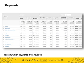 Keywords
Identify which keywords drive revenue
13
 