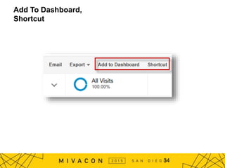 Add To Dashboard,
Shortcut
34
 