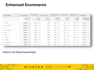 Product List Reporting Example
39
Enhanced Ecommerce
 