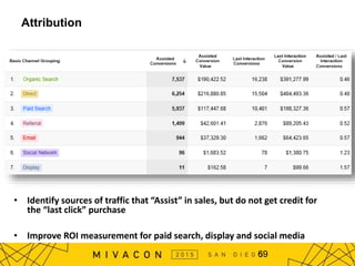 Attribution
69
• Identify sources of traffic that “Assist” in sales, but do not get credit for
the “last click” purchase
• Improve ROI measurement for paid search, display and social media
 