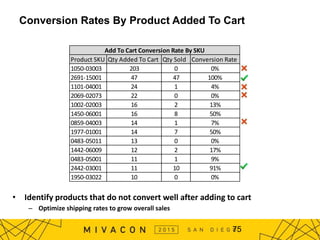 Conversion Rates By Product Added To Cart
• Identify products that do not convert well after adding to cart
– Optimize shipping rates to grow overall sales
75
Product SKU Qty Added To Cart Qty Sold Conversion Rate
1050-03003 203 0 0%
2691-15001 47 47 100%
1101-04001 24 1 4%
2069-02073 22 0 0%
1002-02003 16 2 13%
1450-06001 16 8 50%
0859-04003 14 1 7%
1977-01001 14 7 50%
0483-05011 13 0 0%
1442-06009 12 2 17%
0483-05001 11 1 9%
2442-03001 11 10 91%
1950-03022 10 0 0%
Add To Cart Conversion Rate By SKU
 