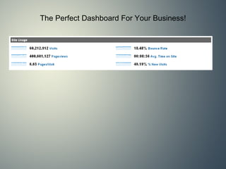 The Perfect Dashboard For Your Business! 