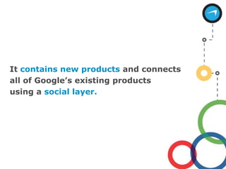 Itcontains new products and connects all of Google’s existing products using a social layer.