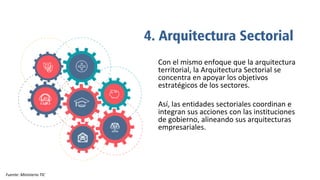 Con el mismo enfoque que la arquitectura
territorial, la Arquitectura Sectorial se
concentra en apoyar los objetivos
estratégicos de los sectores.
Así, las entidades sectoriales coordinan e
integran sus acciones con las instituciones
de gobierno, alineando sus arquitecturas
empresariales.
4. Arquitectura Sectorial
Fuente: Ministerio TIC
 