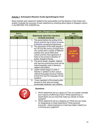 10
Activity 1: Anticipation-Reaction Guide Agree/Disagree Chart
Read carefully each statement related to the personalities and the literature of the Arabs and
Israelis. Evaluate the accuracy of each statement by checking either Agree or Disagree column
in the BEFORE THE LESSON box.
Agree / Disagree Chart
Before
the Lesson Statements about the Literature
of Saudi and Israel
After
the Lesson
Agree Disagree Agree Disagree
1. The period before the writing of the
Qur'an and the rise of Islam is known
to Muslims as period of ignorance.
2. The expansion of the Arab people in
the 7th and 8th century brought them
into contact with a variety of different
peoples who would affect their
culture and the most significant of
these is the ancient civilization of
Israel. change to Persia
3. The terms Israeli, Israelite, Hebrew
and Jew are synonymous and can be
interchangeably used in literature,
religion and politics.
4. Jewish writers began to write in
Hebrew in addition to their various
national languages because Hebrew
at that time was the language of holy
scripture.
5. A key ingredient of the Israeli public
persona is that Jews are tough,
emotionally hardened, and ruthless.
Questions:
1. Which statements did you agree on? Can you explain mentally
your reasons of affirming to them? What experiences or
observations do you have that make you decide on those
answers?
2. Which statements did you disagree on? What are your basis
for disagreeing on these statements? What personal
encounter –actual experience or learning insight- helped you
in forming your judgment?
Do NOT
fill this up
yet.
 