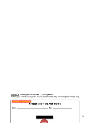 25
Activity 9: The Way I Understand It (A Concept Map)
Reflect your understanding of the reading selection above by completing this concept map.
The Way I Understand It
Concept Map of the Arab Psyche
Name _________________________________ Date ____________________
______________
 