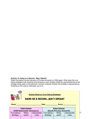 33
Activity 13: Hang on a Second…May I Speak?
Watch the twelve-minute interview of Princess Ameerah on CNN again. Write down the turn-
taking strategies both Ameerah and Amanpour used. Explain briefly the appropriateness of the
strategy being used in that particular moment. Evaluate whether the strategy is appropriate by
checking on the column; otherwise, put an X.
Activity Sheet on Turn-Taking Strategies
Hang on a Second…May I Speak?
Name ___________________________ Date _____________ Score ______________
Interviewer
(CNN Newscaster Amanpour)
Interviewee
(Saudi Princess Ameerah)
Turn-taking
Strategy
When
used?
Appropriate
ness
Turn-taking
Strategy
When
used?
Appropriate
ness
 