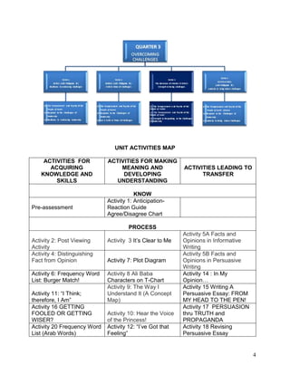 4
UNIT ACTIVITIES MAP
ACTIVITIES FOR
ACQUIRING
KNOWLEDGE AND
SKILLS
ACTIVITIES FOR MAKING
MEANING AND
DEVELOPING
UNDERSTANDING
ACTIVITIES LEADING TO
TRANSFER
KNOW
Pre-assessment
Activity 1: Anticipation-
Reaction Guide
Agree/Disagree Chart
PROCESS
Activity 2: Post Viewing
Activity
Activity 3 It‘s Clear to Me
Activity 5A Facts and
Opinions in Informative
Writing
Activity 4: Distinguishing
Fact from Opinion Activity 7: Plot Diagram
Activity 5B Facts and
Opinions in Persuasive
Writing
Activity 6: Frequency Word
List: Burger Match!
Activity 8 Ali Baba
Characters on T-Chart
Activity 14 : In My
Opinion…
Activity 11: ―I Think;
therefore, I Am‖
Activity 9: The Way I
Understand It (A Concept
Map)
Activity 15 Writing A
Persuasive Essay: FROM
MY HEAD TO THE PEN!
Activity 16 GETTING
FOOLED OR GETTING
WISER?
Activity 10: Hear the Voice
of the Princess!
Activity 17 PERSUASION
thru TRUTH and
PROPAGANDA
Activity 20 Frequency Word
List (Arab Words)
Activity 12: ―I‘ve Got that
Feeling‖
Activity 18 Revising
Persuasive Essay
 