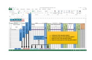 KNOWLEDGE
PROCESS/SKILLS
UNDERSTANDING
PRODUCT/PERFORMANCE
GRADING SHEET
(SUMMARY)
a. AVERAGE TYPE GRADING SHEET
b. AVERAGE BASE [N] TYPE GRADING SHEET
c. PERCENTAGE TYPE GRADING SHEET
d. PERCENTAGE BASE [N] TYPE GRADING SHEET
 