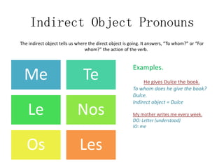 “Snakes”	Snake verbs are irregular preterits. When using a verb that ends in “e”, it would change to the ending of –i. Or, if you are using a verb that ends in –o, it would go to the ending of –u. Snake verbs also only change in the 3rd person.Examples.YoTúUsted/él/ellaNosotrosVosotrosUstedes/Ellos/EllasDormíDormísteDurmióDormímosDormísteisDormieron