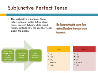 Subjunctive Perfect Tense The subjunctive is a mood. Tense refers when an action takes place (past, present, future), while mood merely reflects how the speaker feels about the action.  