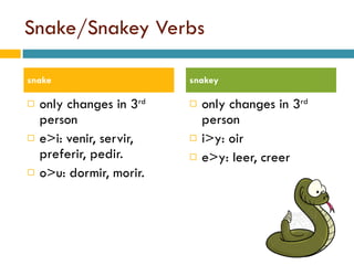 Snake/Snakey Verbs only changes in 3 rd  person e>i: venir, servir, preferir, pedir. o>u: dormir, morir. only changes in 3 rd  person i>y: oir e>y: leer, creer snake snakey 