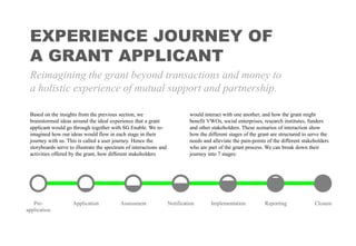 Reimagining the grant beyond transactions and money to
a holistic experience of mutual support and partnership.
EXPERIENCE JOURNEY OF
A GRANT APPLICANT
Based on the insights from the previous section, we
brainstormed ideas around the ideal experience that a grant
applicant would go through together with SG Enable. We re-
imagined how our ideas would flow in each stage in their
journey with us. This is called a user journey. Hence the
storyboards serve to illustrate the spectrum of interactions and
activities offered by the grant, how different stakeholders
would interact with one another, and how the grant might
benefit VWOs, social enterprises, research institutes, funders
and other stakeholders. These scenarios of interaction show
how the different stages of the grant are structured to serve the
needs and alleviate the pain-points of the different stakeholders
who are part of the grant process. We can break down their
journey into 7 stages:
Pre-
application
Application Assessment Notification Implementation Reporting Closure
 