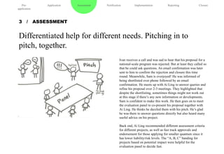 3 / ASSESSMENT
Differentiated help for different needs. Pitching in to
pitch, together.
Pre-
application
Application Assessment Notification Implementation Reporting Closure
Ivan receives a call and was sad to hear that his proposal for a
national-scale program was rejected. But at least they called so
that he could ask questions. An email confirmation was later
sent to him to confirm the rejection and closure this time
round. Meanwhile, Sam is overjoyed! He was informed of
being shortlisted over phone followed by an email
confirmation. He meets up with Ai Ling to answer queries and
refine his proposal over 2-3 meetings. They highlighted that
despite the shortlisting, sometimes things might not work out
at this stage if there’s any new information or developments.
Sam is confident to make this work. He then goes on to meet
the evaluation panel to co-present his proposal together with
Ai Ling. He thinks he dazzled them with his pitch. He’s glad
he was there to answer questions directly but also heard many
useful advice on his project.
Back end, Ai Ling recommended different assessment criteria
for different projects, as well as fast track approvals and
endorsement for those applying for smaller quantum since it
has lower liability/risk levels. The “A, B, C” banding for
projects based on potential impact were helpful for the
evaluation panel to decide fast.
 