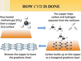 HOW CVD IS DONE
10
 