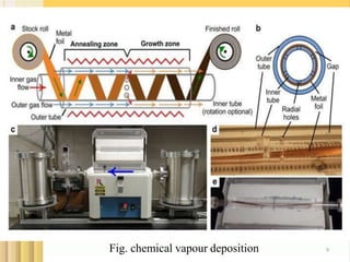 9Fig. chemical vapour deposition
 