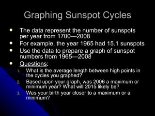 Graphing Sunspot Cycles The data represent the number of sunspots per year from 1700—2008 For example, the year 1965 had 15.1 sunspots Use the data to prepare a graph of sunspot numbers from 1965—2008 Questions : What is the average length between high points in the cycles you graphed? Based upon your graph, was 2006 a maximum or minimum year? What will 2015 likely be? Was your birth year closer to a maximum or a minimum? 